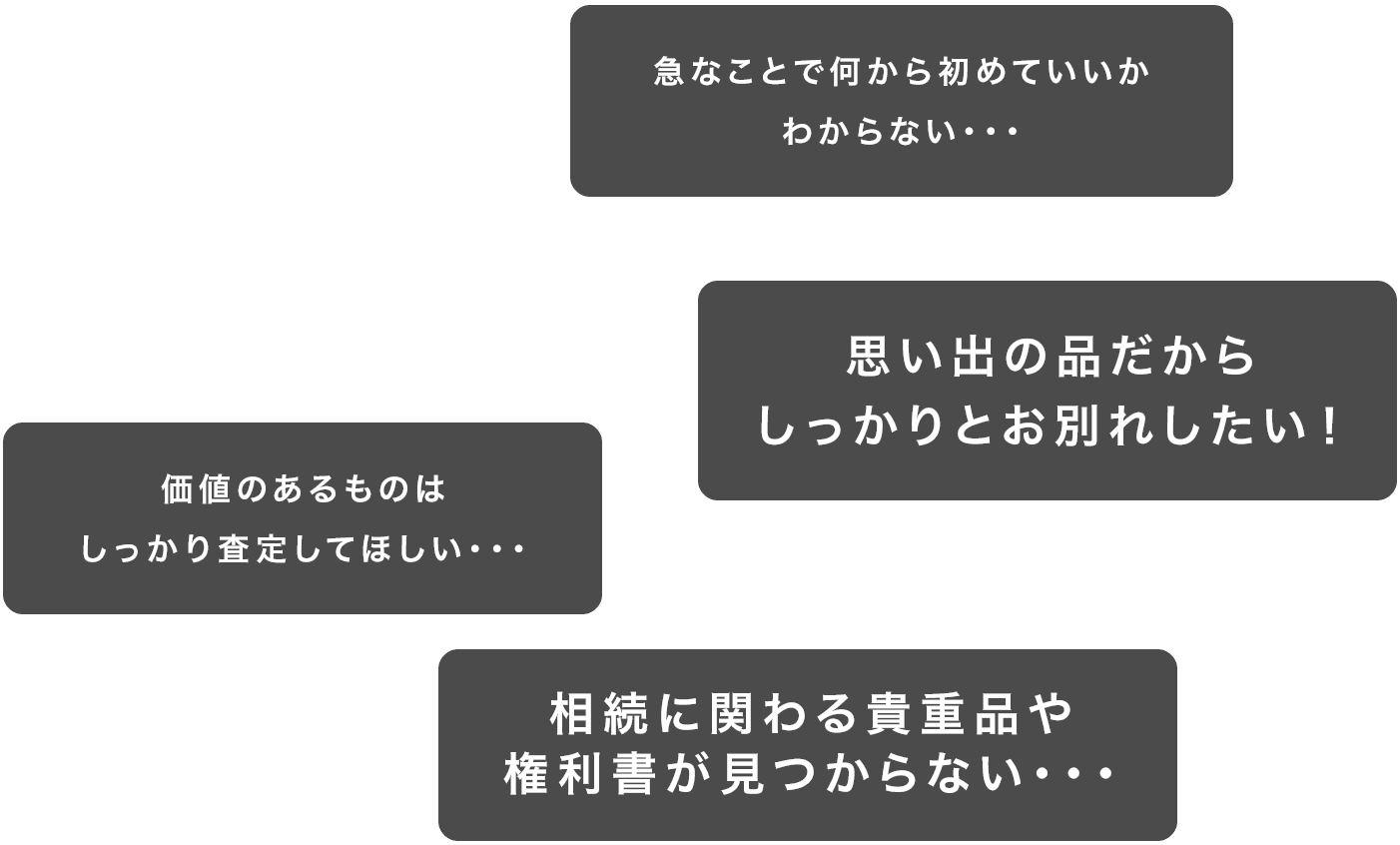 急なことで何から初めていいか わからない・・・ 価値のあるものは しっかり査定してほしい・・・ 思い出の品だからしっかりとお別れしたい！ 相続に関わる貴重品や権利書が見つからない・・・